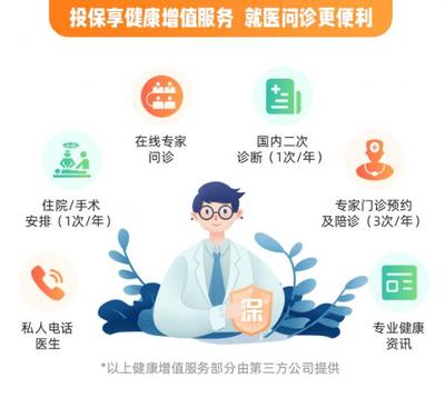 重疾賠付領(lǐng)跑者 同方全球凡爾賽1號PLUS重疾險深度評測——非標體投保的明智選擇